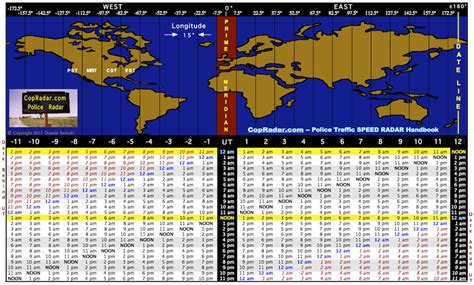 00 00 utc to cst